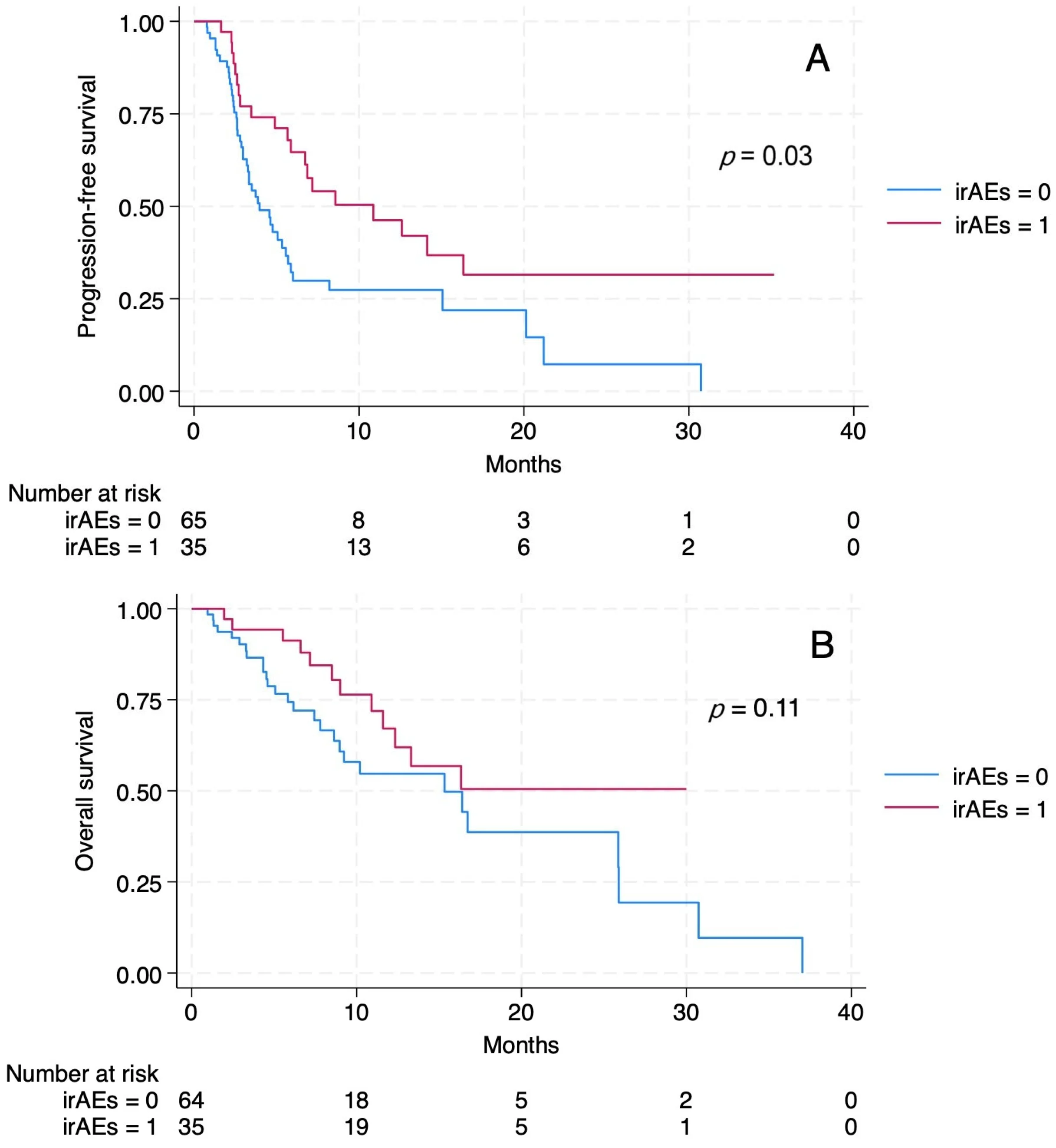 cemiplimab