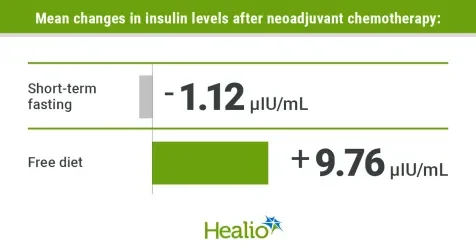 Julie Gralow: Short-term Fasting Around Chemo Administration in Advanced Ovarian Cancer 2 Julie Gralow