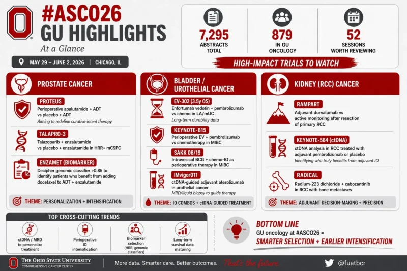 ASCO26 GU Highlights by Fuat Bicer 2 Fuat Bicer