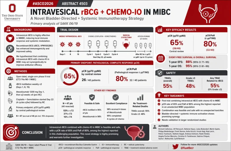 ASCO26 GU Highlights by Fuat Bicer 6 Fuat Bicer