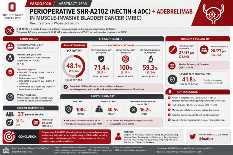 ASCO26 GU Highlights by Fuat Bicer 7 Fuat Bicer