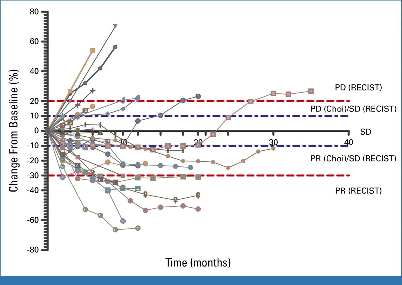 Camrelizumab Plus Apatinib in Refractory Chordoma: A Phase II Clinical Trial