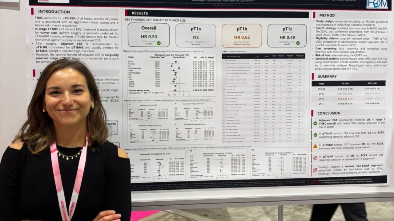 Flavia Jacobs: Presenting Our TNBC Meta-Analysis at ESMO Breast Cancer 2026