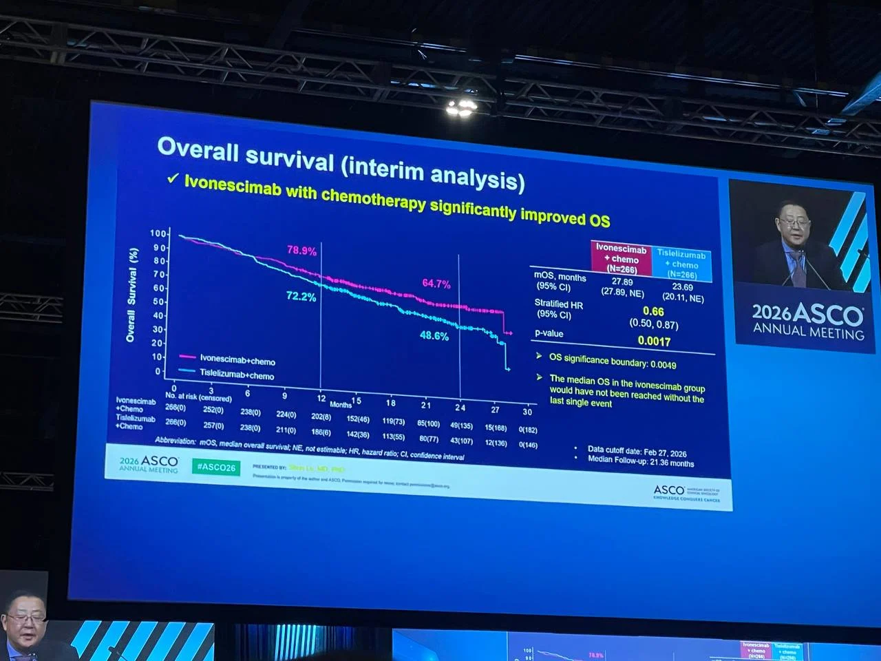 harmoni-6 trial at ASCO 2026