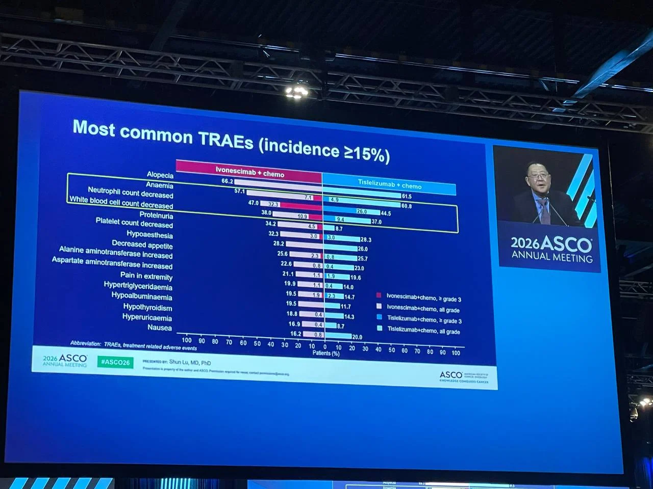 harmoni-6 trial at ASCO 2026