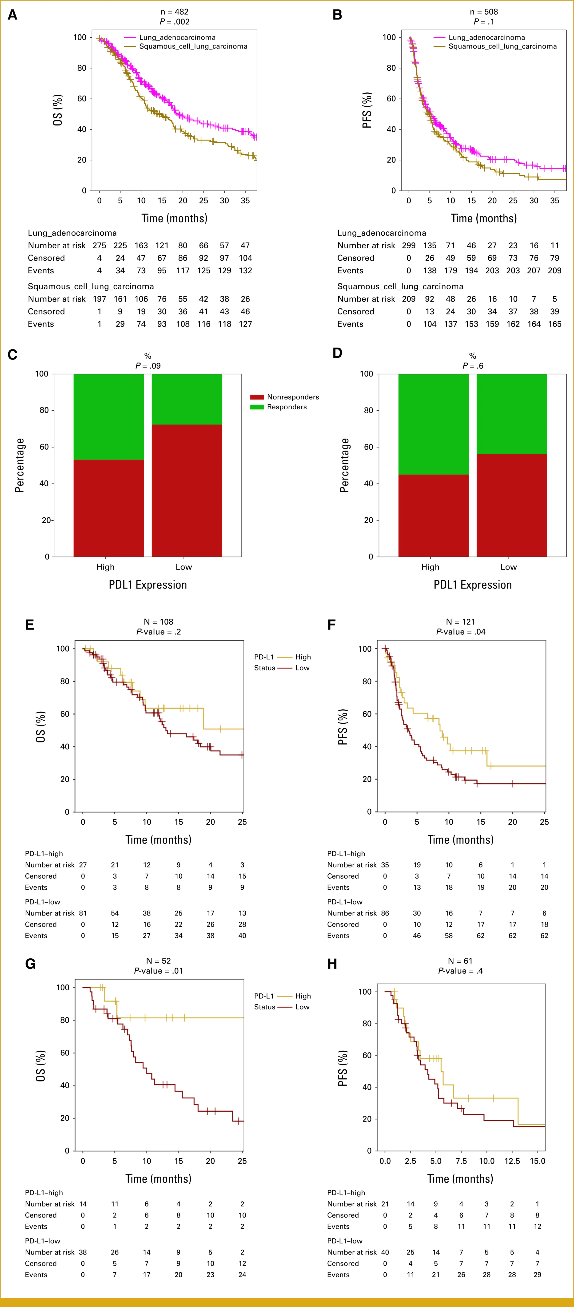 Immunophenotypic Signatures Predict Immunotherapy Response and Survival in NSCLC 2 immunophenotypic signatures