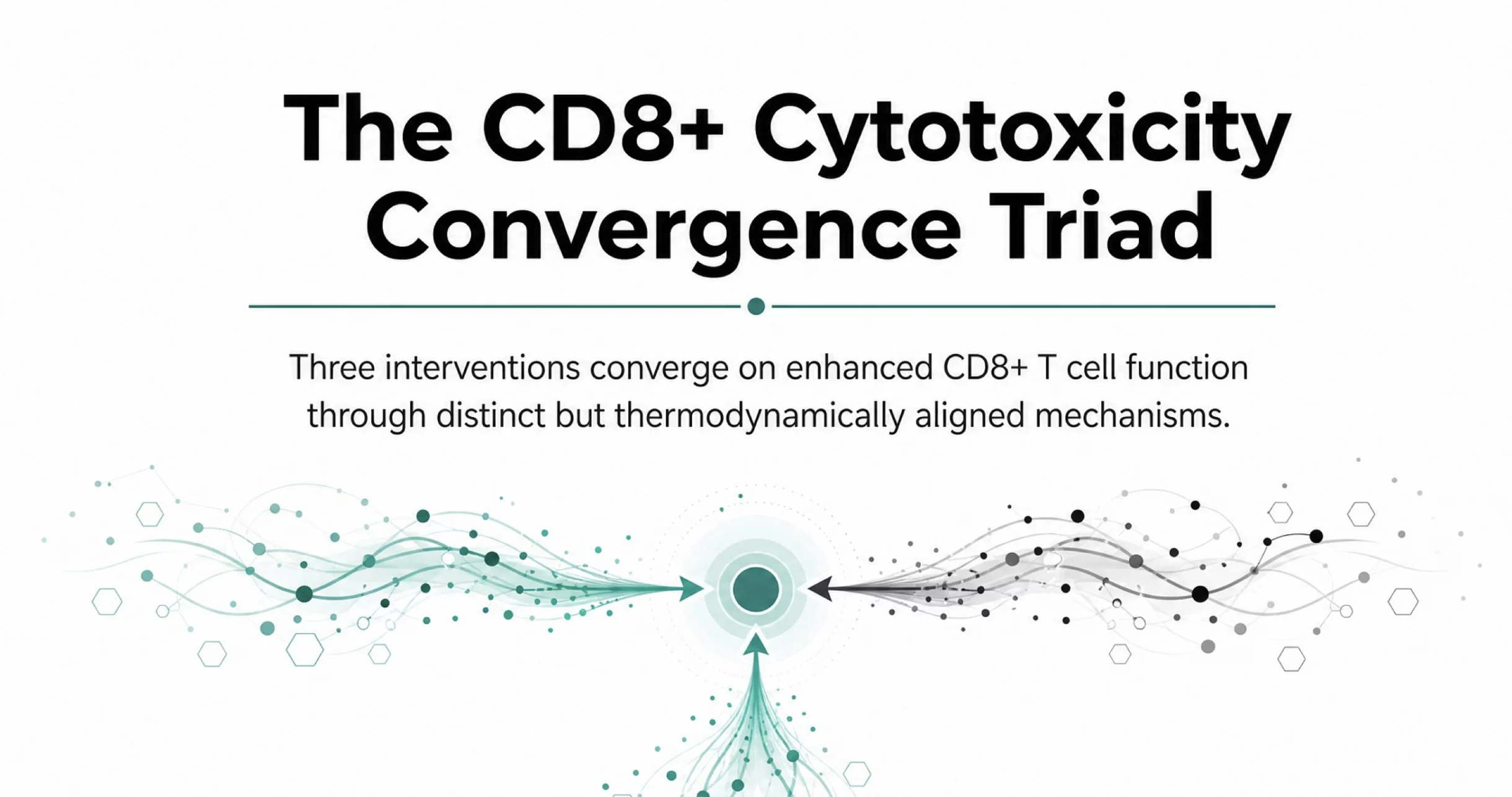 10 Must-Read Posts in Immuno-Oncology This Week