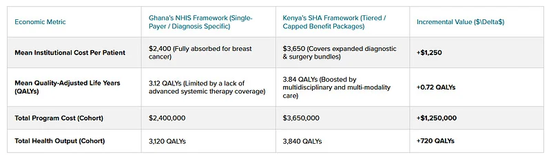 Omondi Ochuka: Beyond Surviving Cancer in Kenya 6 Omondi Ochuka: Beyond Surviving Cancer in Kenya