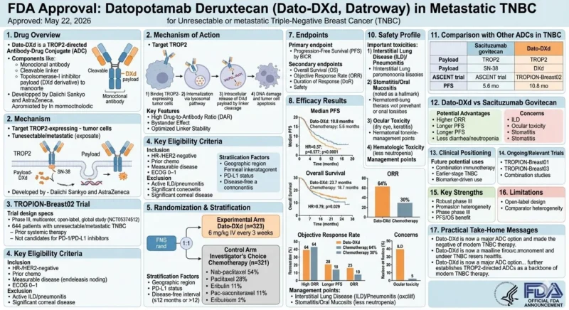 15 Posts Not To Miss From ASCO 2026: Breast Edition 3 ASCO 2026 - OncoDaily