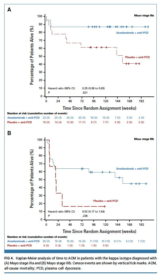 Suzanne Lentzsch: From a First-in-Human Study to a Positive Phase 3 Trial 2 Suzanne Lentzsch: From a First-in-Human Study to a Positive Phase 3 Trial