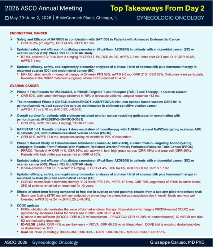 Giuseppe Caruso: ASCO 2026 GynOnc - Top Takeaways from Day 2