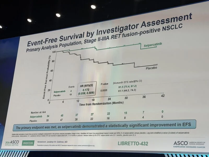 Narjust Florez: Practice-Changing LIBRETTO-432 Data at ASCO26 2 Narjust Florez: Practice-Changing LIBRETTO-432 Data at ASCO26