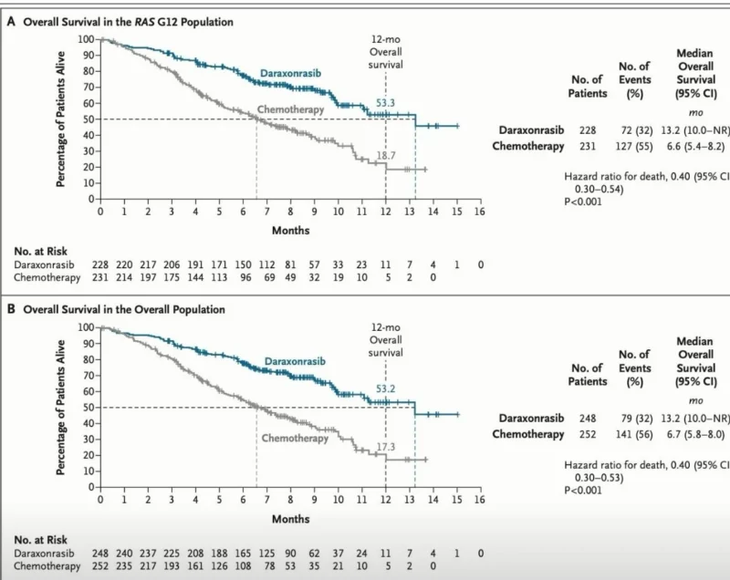 15 Posts Not To Miss From ASCO 2026: GI Edition 10 ASCO 2025-OncoDaily