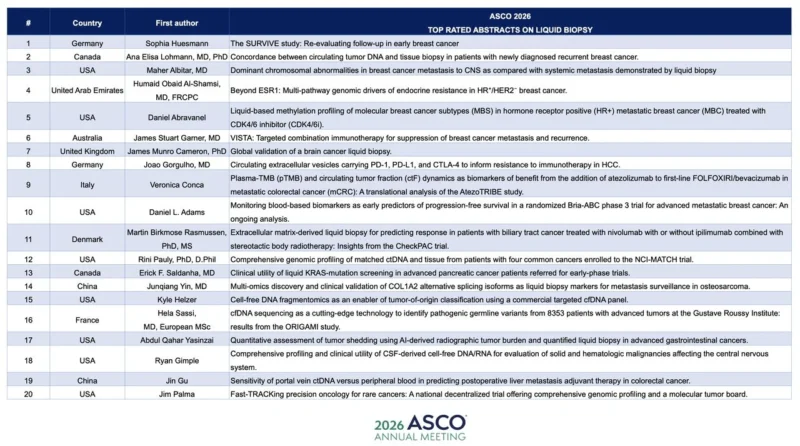 Hela Sassi Ouichka Shares Findings From the ORIGAMI Study at ASCO26
