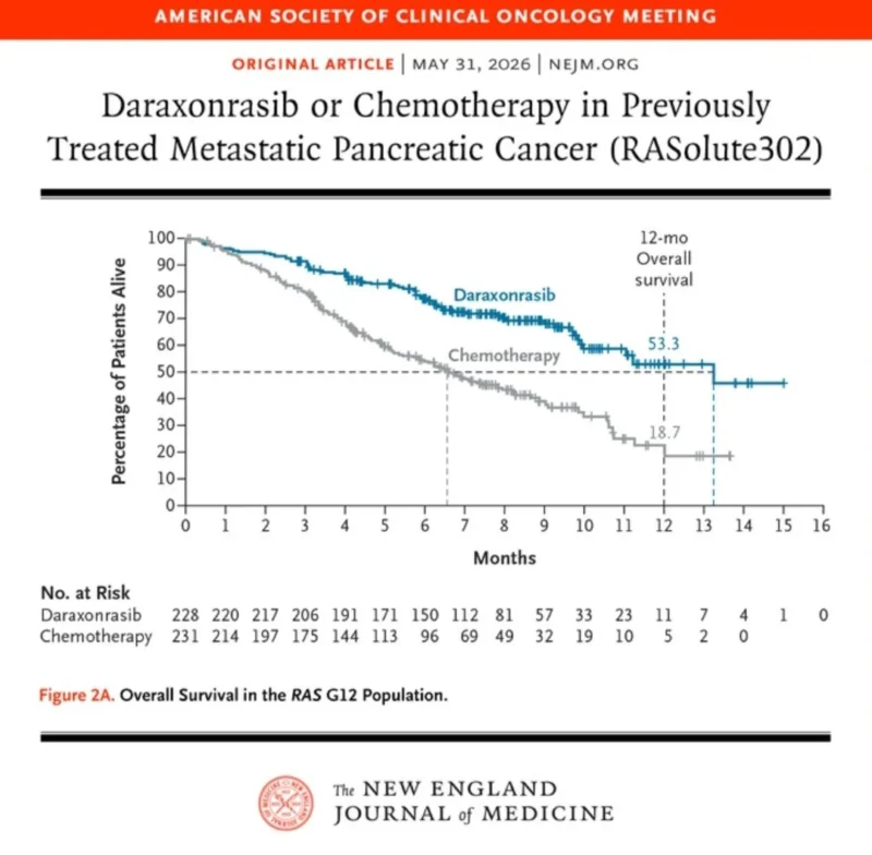 Akshat Jain: Daraxonrasib and a New Chapter in Pancreatic Ductal Adenocarcinoma 2 Akshat Jain: Daraxonrasib and a New Chapter in Pancreatic Ductal Adenocarcinoma