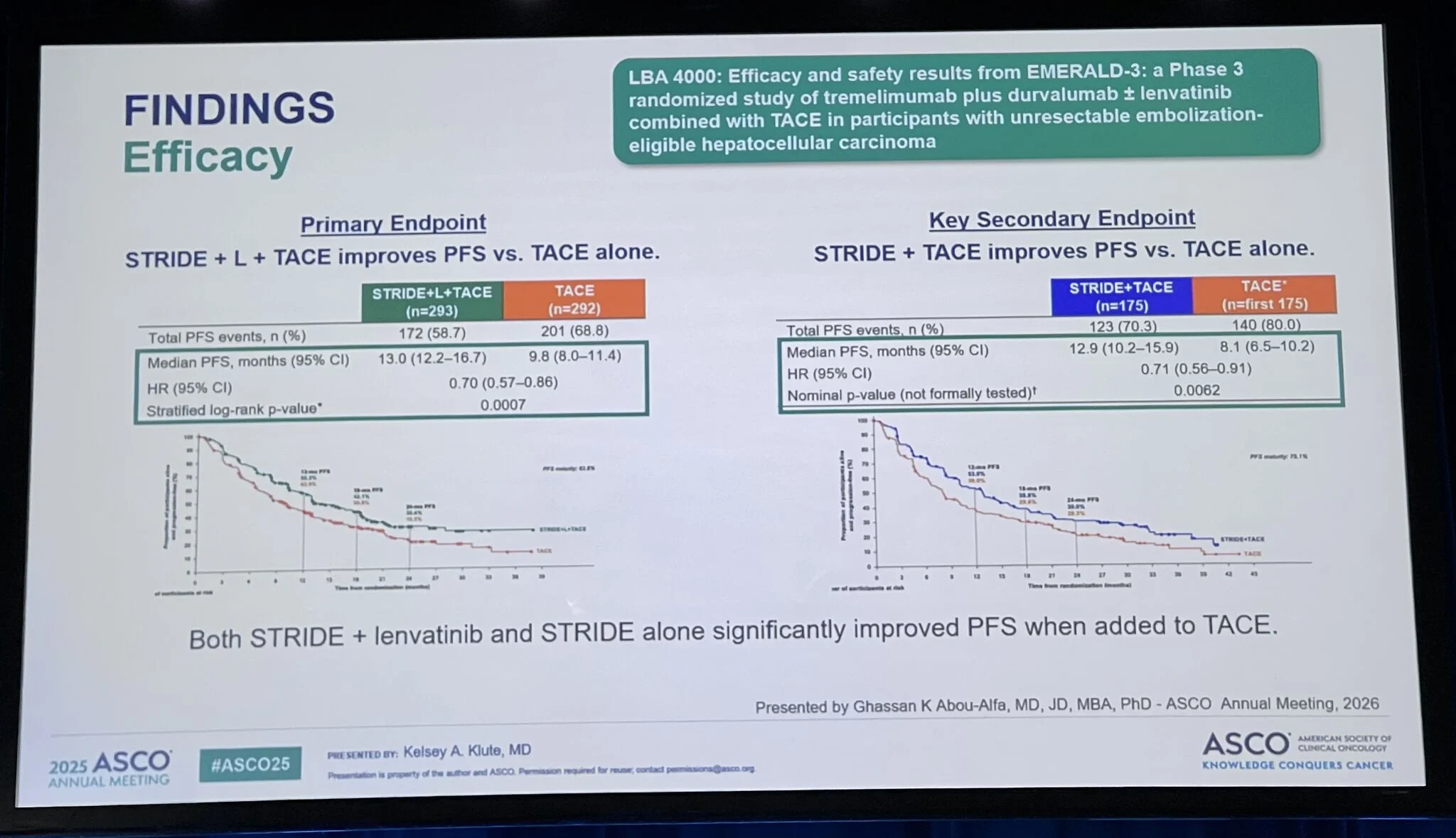 10 Immunotherapy Posts Not To Miss From ASCO 2026 3 10 Immunotherapy Posts Not To Miss From ASCO 2026