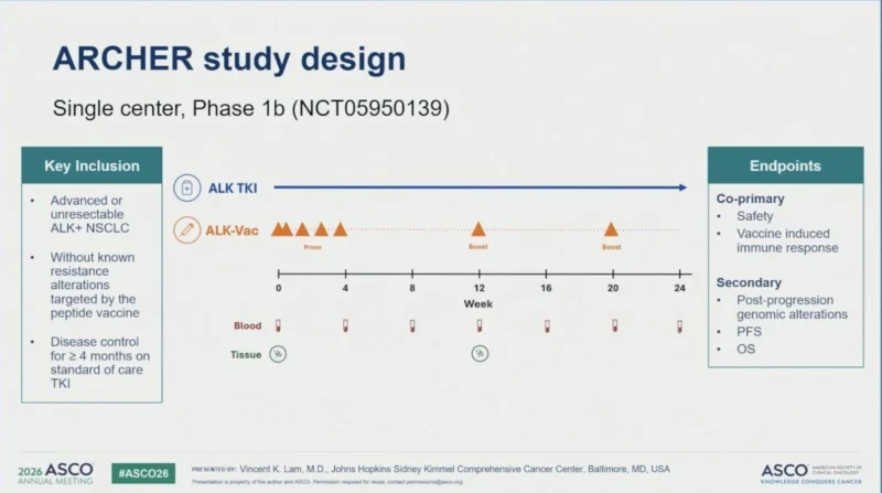 20 Posts Not To Miss From ASCO 2026: Lung Edition 8 20 Posts Not To Miss From ASCO 2026: Lung Edition