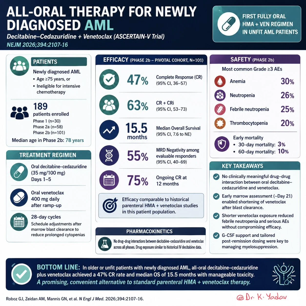 Karamvir Yadav: Can AML Treatment Become Truly Patient-Centered? 2 Karamvir Yadav: Can AML Treatment Become Truly Patient-Centered?