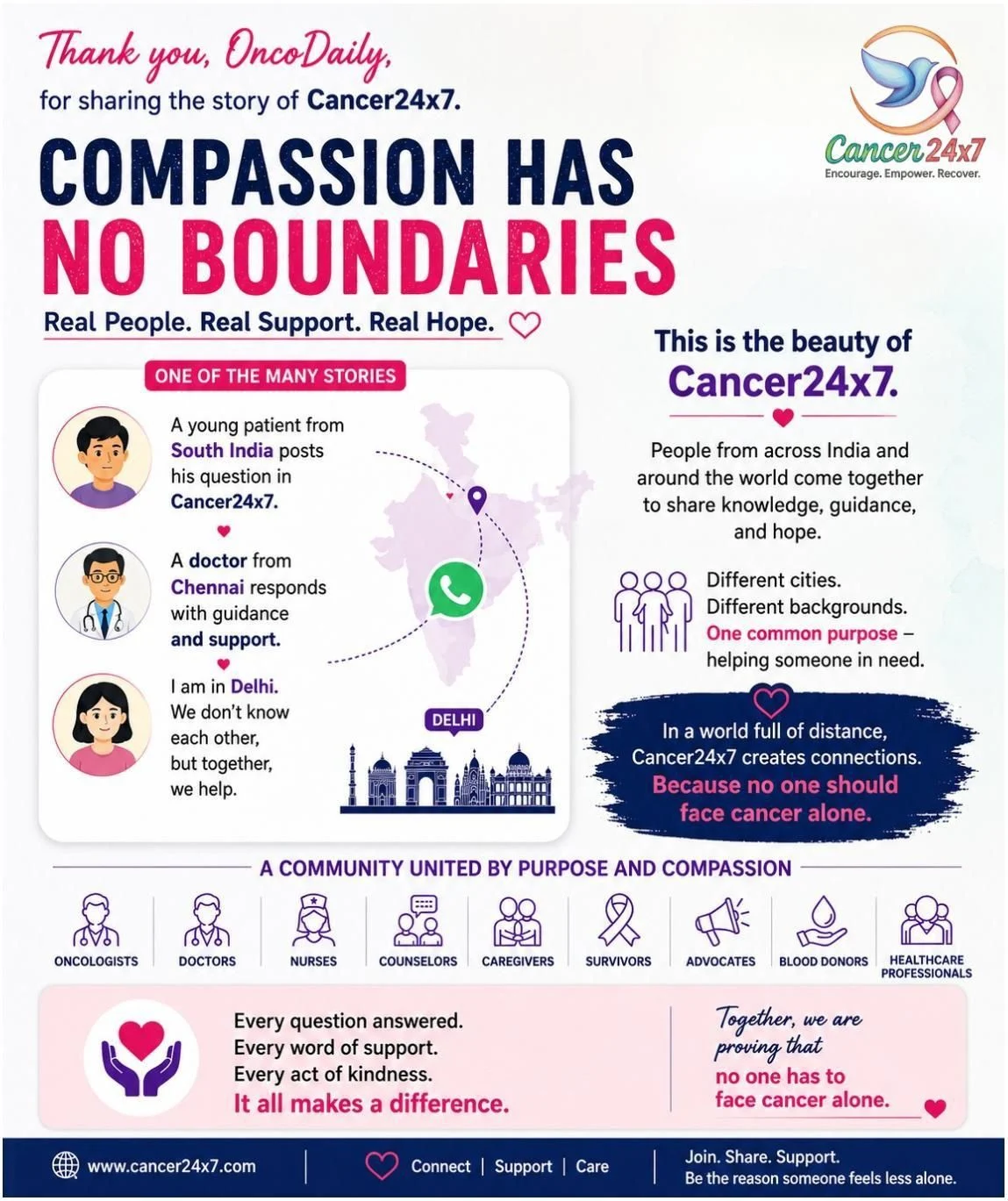 Puneet Sharma: Helping Those Affected by Cancer Through Community, Compassion, and Collaboration 2 Puneet Sharma: Helping Those Affected by Cancer Through Community, Compassion, and Collaboration