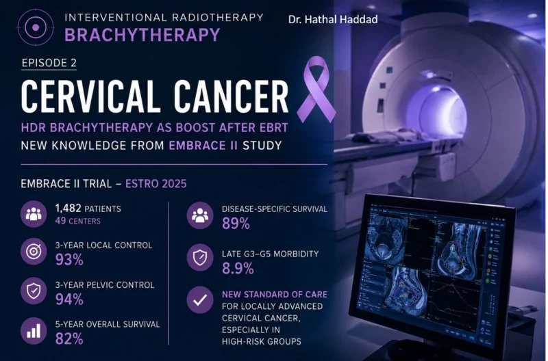 Hathal Haddad: Increasing Awareness of Interventional Radiotherapy 2 Hathal Haddad