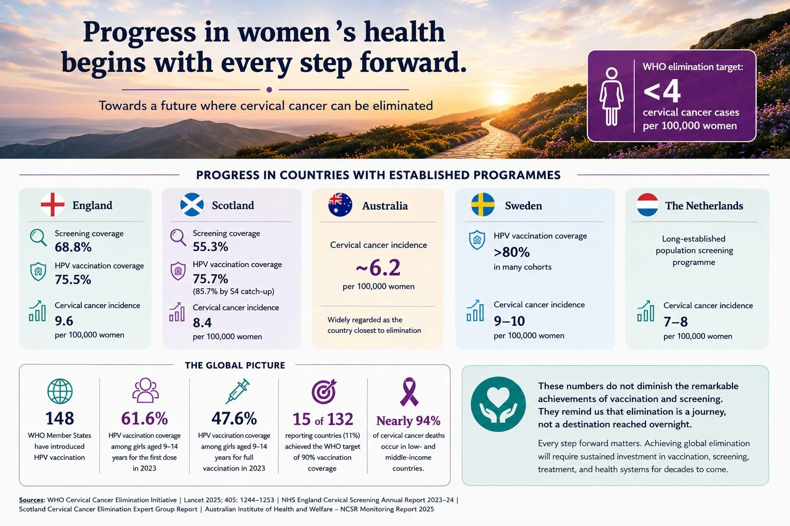 Hana McMahon: Cervical Cancer Elimination - Are We Underestimating the Challenge? 2 Hana McMahon: Cervical Cancer Elimination - Are We Underestimating the Challenge?