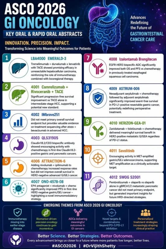 15 Posts Not To Miss From ASCO 2026: GI Edition 8 ASCO 2026 - OncoDaily