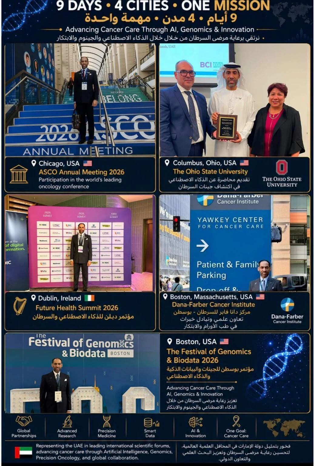 Humaid Al-Shamsi: A 10-Day Global Journey Focused on Science, Innovation, and Collaboration 2 Humaid Al-Shamsi: A 10-Day Global Journey Focused on Science, Innovation, and Collaboration