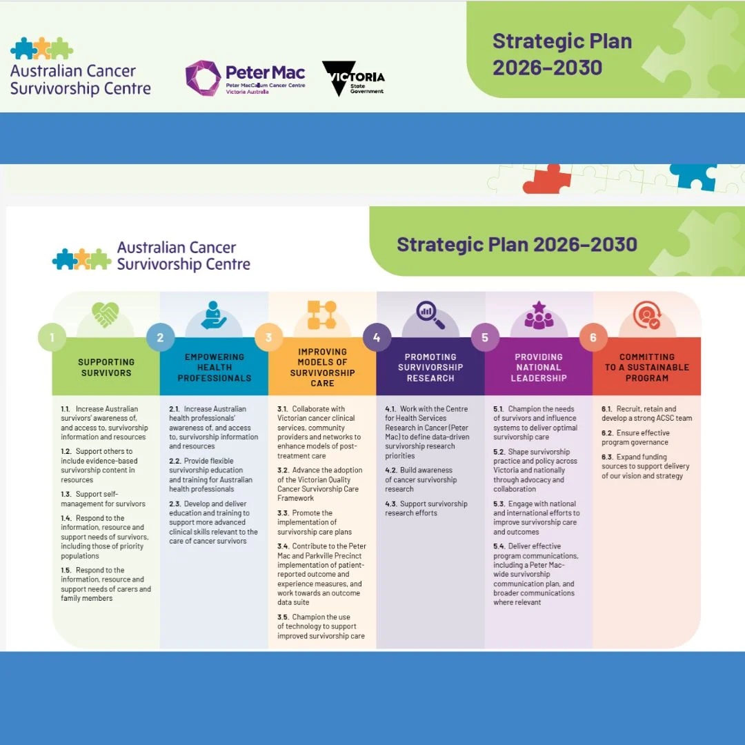 Australian Cancer Survivorship Centre Launches Strategic Plan 2026–2030 2 Australian Cancer Survivorship Centre Launches Strategic Plan 2026–2030