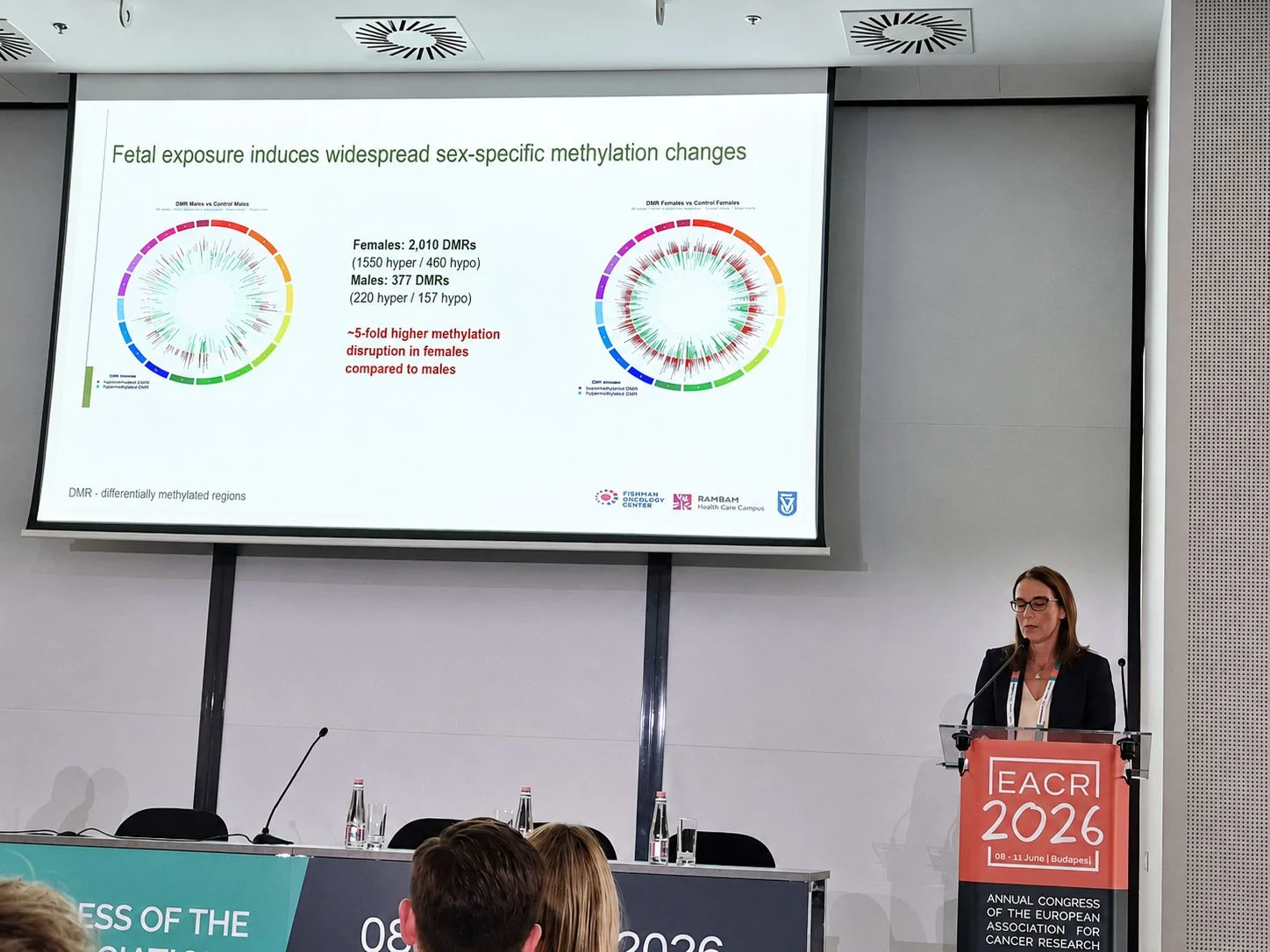 Proud to Share Our Contribution to the EACR 2026 - Fishman Oncology Center-Rambam