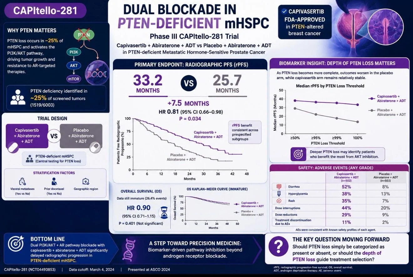 Imad Karam: Growing Role of Biomarker-Driven Pathway Inhibition Beyond Androgen Receptor Blockade Alone 2 Imad Karam: Growing Role of Biomarker-Driven Pathway Inhibition Beyond Androgen Receptor Blockade Alone