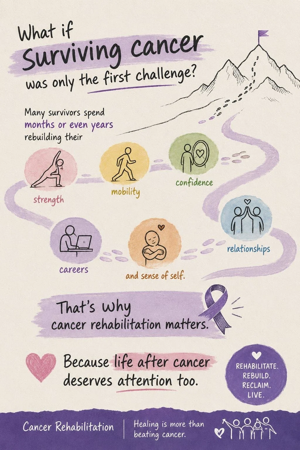 What If Surviving Cancer Was Only the First Challenge? - Pink Hearts Cancer Support Foundation 2 What If Surviving Cancer Was Only the First Challenge? - Pink Hearts Cancer Support Foundation