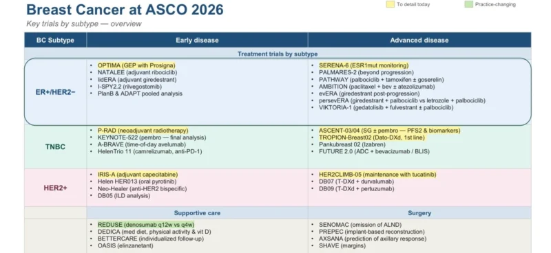 Laurence Buisseret: Breast Cancer at ASCO2026 - A Year of Optimization Rather Than Disruption