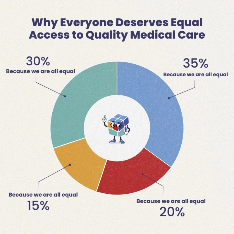 The Greatest Inequality in Healthcare Isn’t Disease. It’s Access - IPM
