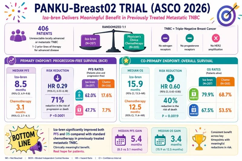 Aydah AlAwadhi: The Future of TNBC Treatment is Pivoting Toward Bispecific Antibodies and Bispecific ADCs