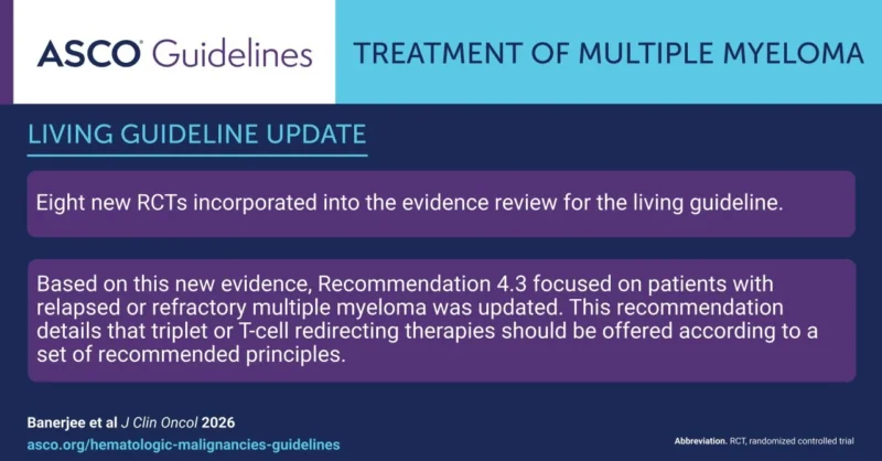 American Society of Clinical Oncology (ASCO)