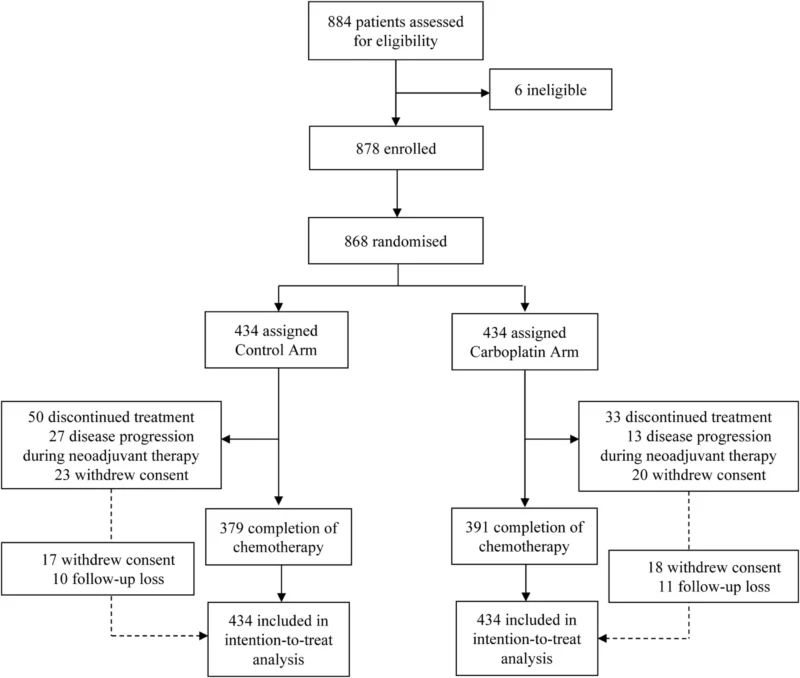 Carboplatin Improves Event-Free Survival in Early Triple-Negative Breast Cancer: Results From PEARLY Trial 2 PEARLY Trial