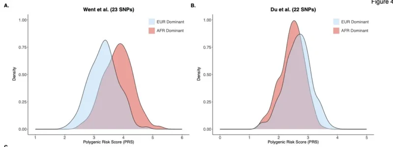 Francesco Maura: New Study From the Polyethnic-1000 Initiative is Out on How Genetic Ancestry Relates to MM 5 Gareth Morgan, Francesco Maura