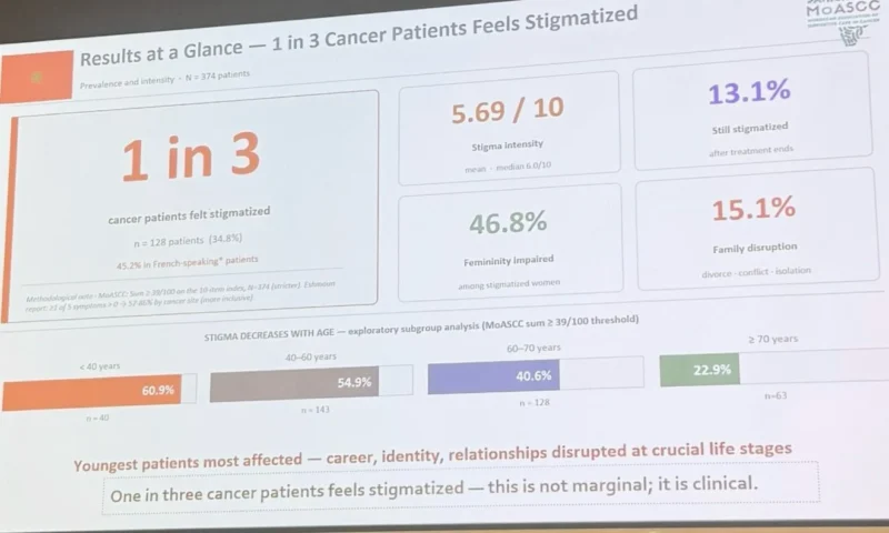 MASCC-OncoDaily