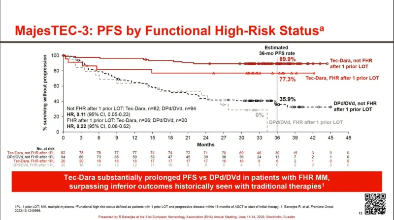 EHA 2026 - OncoDaily