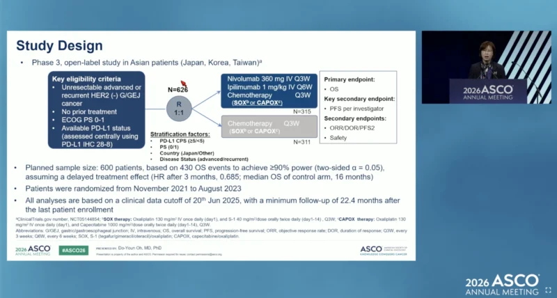 ATTRACTION-6 Trial at ASCO 2026: Nivolumab Plus Ipilimumab With Chemotherapy in HER2-Negative Advanced Gastric/GEJ Cancer 3 ATTRACTION-6 design