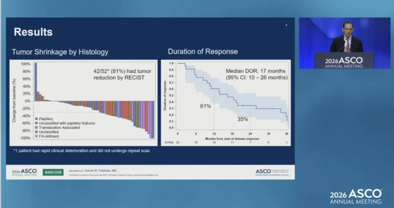 Phase 2 CaboNivo at ASCO 2026: Final Results With Cabozantinib Plus Nivolumab in Non–Clear Cell RCC 5 CaboNivo result