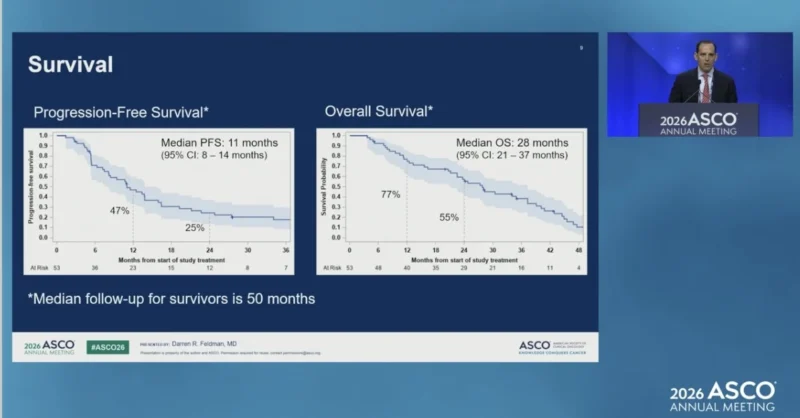 Phase 2 CaboNivo at ASCO 2026: Final Results With Cabozantinib Plus Nivolumab in Non–Clear Cell RCC 4 CaboNivo results