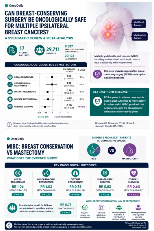 Breast-Conserving Surgery