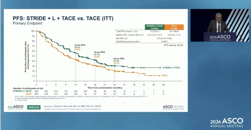 EMERALD-3 at ASCO 2026: STRIDE With or Without Lenvatinib Plus TACE in Unresectable Embolization-Eligible HCC 3 EMERALD-3 PFS