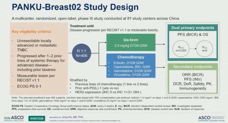 Paolo Tarantino: Phase III Iza-Bren Shows PFS and OS Benefit in Pre-Treated mTNBC 2 Paolo Tarantino: Phase III Iza-Bren Shows PFS and OS Benefit in Pre-Treated mTNBC