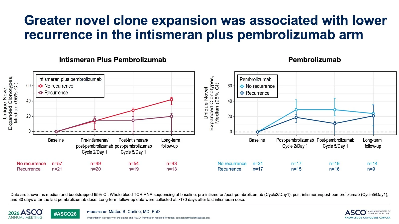 10 Immunotherapy Posts Not To Miss From ASCO 2026 10 10 Immunotherapy Posts Not To Miss From ASCO 2026