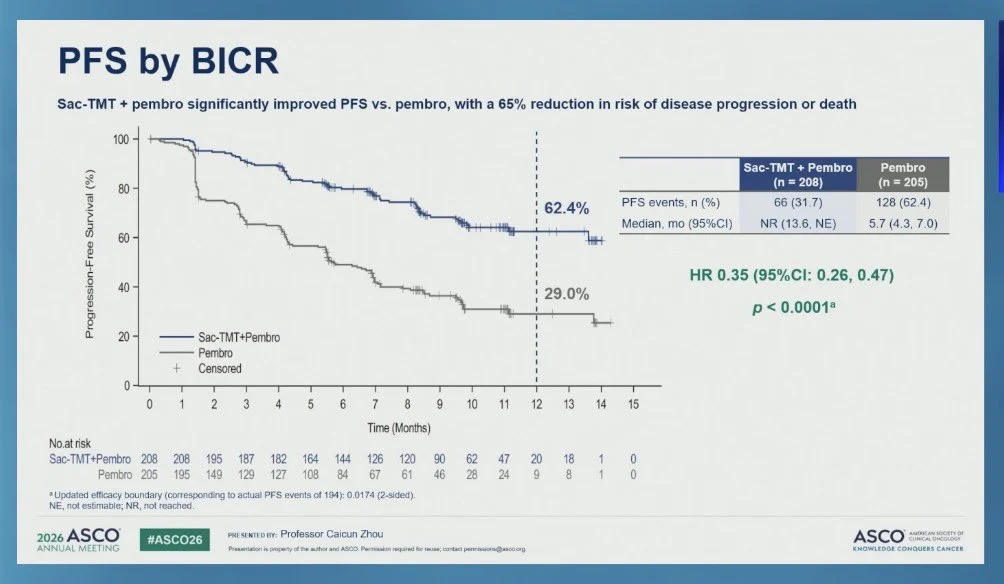 10 Immunotherapy Posts Not To Miss From ASCO 2026 5 10 Immunotherapy Posts Not To Miss From ASCO 2026