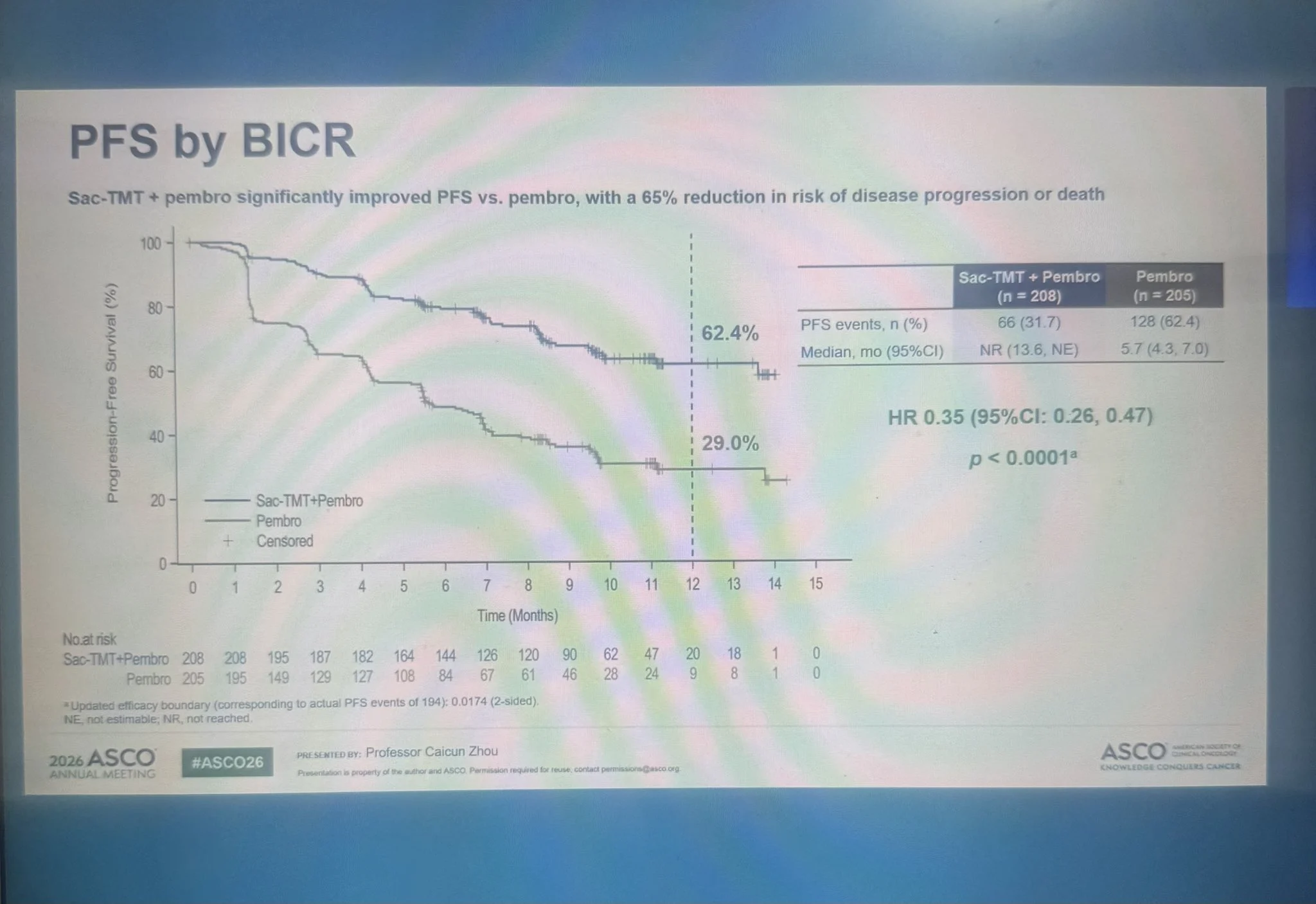 10 Immunotherapy Posts Not To Miss From ASCO 2026 7 10 Immunotherapy Posts Not To Miss From ASCO 2026