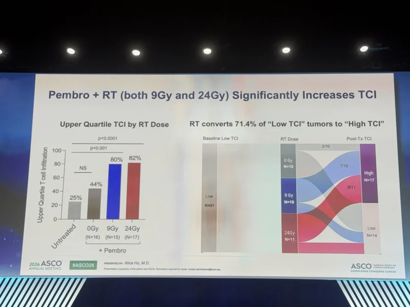 Yara Abdou: Interesting Strategy Leveraging RT as an Immune Primer in TNBC