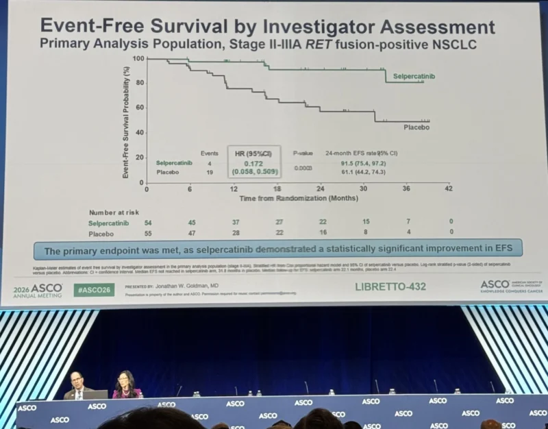 Eric K. Singhi: LIBRETTO-432 Sets New Standard of Care in Resectable RET Fusion-Positive NSCLC 2 Eric K. Singhi: LIBRETTO-432 Sets New Standard of Care in Resectable RET Fusion-Positive NSCLC
